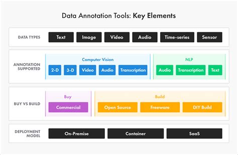 Data annotation tech. Things To Know About Data annotation tech. 